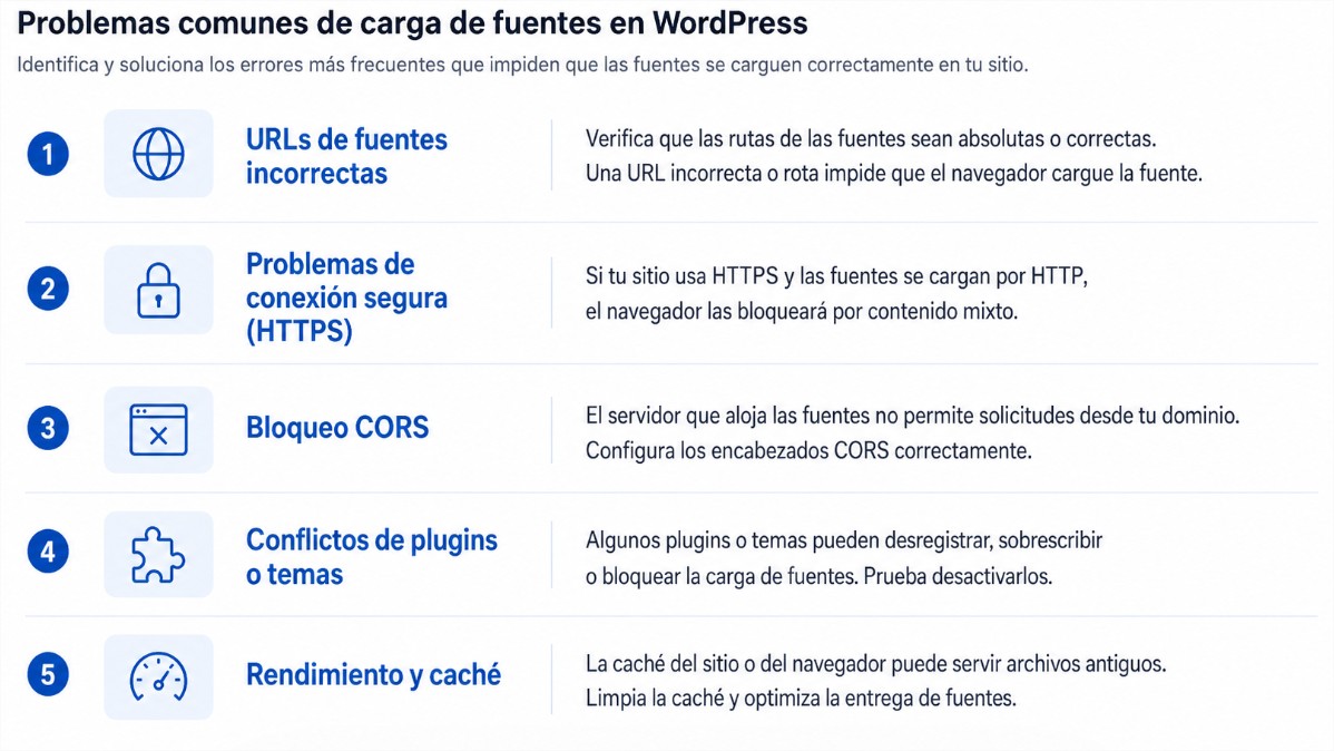 Cómo reparar problemas de carga de fuentes en WordPress