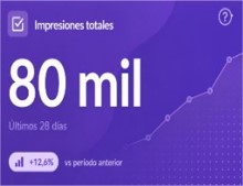 Medición y análisis de resultados SEO