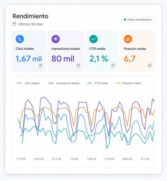 Análisis SEO asistido por inteligencia artificial